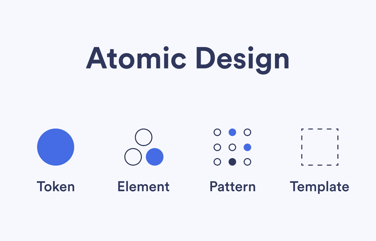 Free’s Atomic Design System view